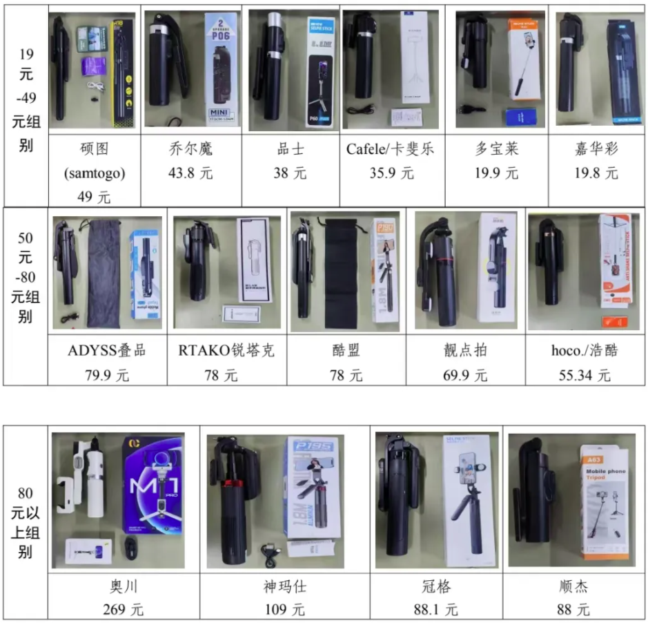 者权益保护委员会2024年自拍杆商品比较试验结果公告爱游戏爱体育网购自拍神器如何“避坑”？——广西消费(图4)