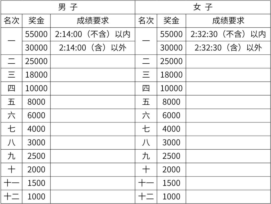 厦门马拉松赛竞赛规程爱游戏平台2026