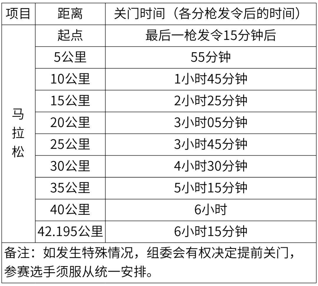 厦门马拉松赛竞赛规程爱游戏平台2026(图2)