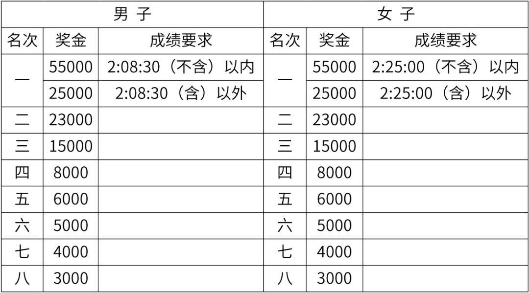 厦门马拉松赛竞赛规程爱游戏平台2026(图3)