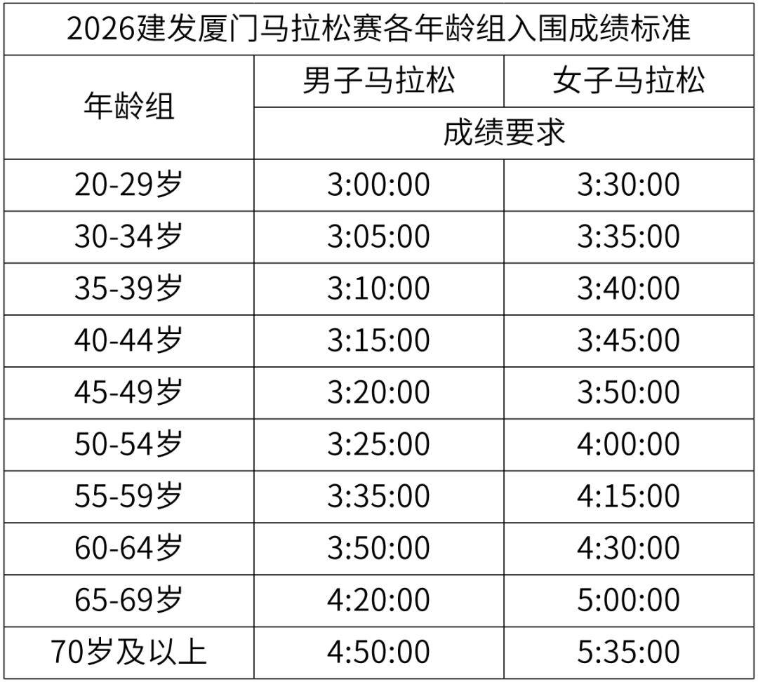 厦门马拉松赛竞赛规程爱游戏平台2026(图4)