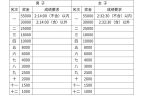 厦门马拉松赛竞赛规程爱游戏平台2026